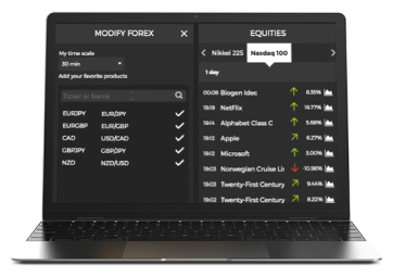 trading central charts and indicators
