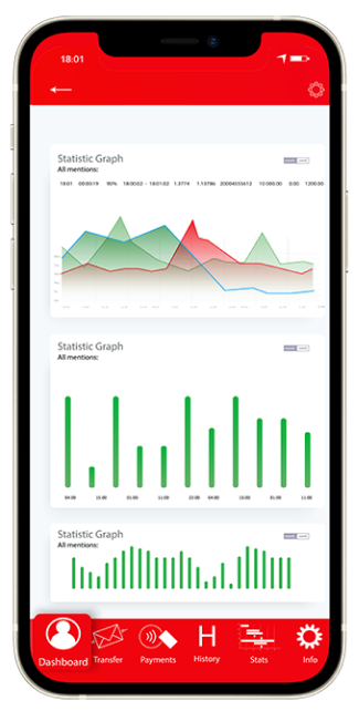 A red app in a phone displaying forex performance traders dashboard with graphs.