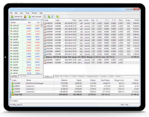 Forex trading software displayed on a multiterminal tablet.