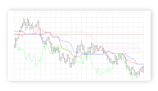 Trade using technical analysis bar charts.