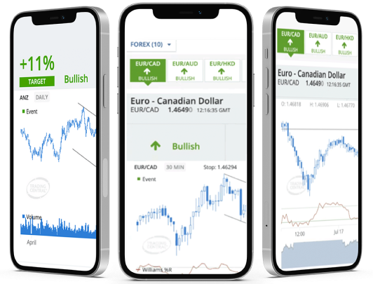 overview of features and options on mobiles
