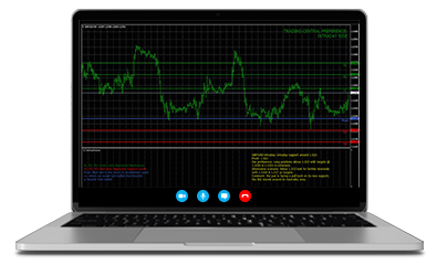 trading central indicators