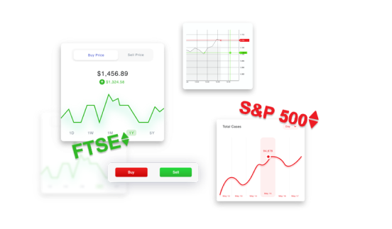 images of FTSE, S&P 500 charts and other charts