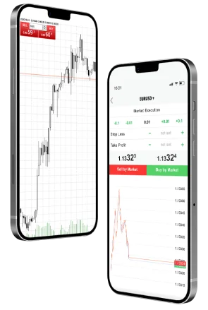 Trade with the Global Leader in Online Forex Trading