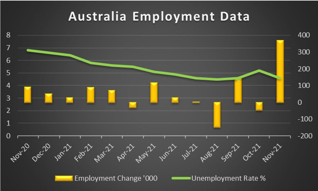 australia-employment-data Australia Employment Data