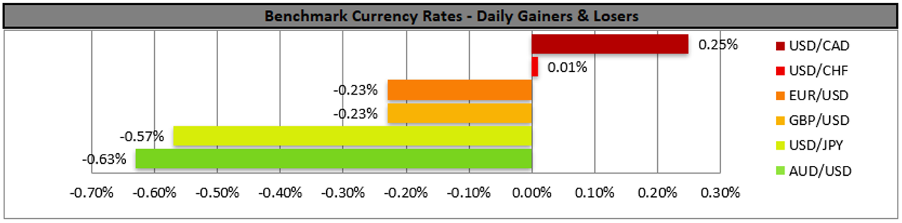 benchmark-21-01-2022