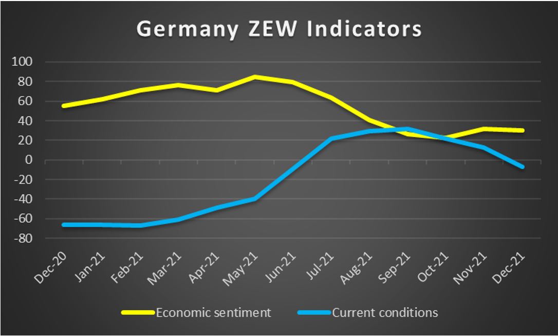 germany-zew-indicators Australia Employment Data