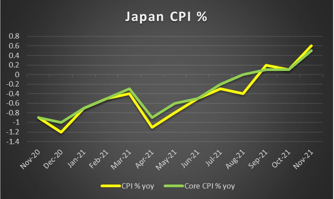 japan-cpi-rates Japan CPI %