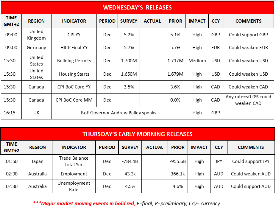 morning-releases-19-02-2022