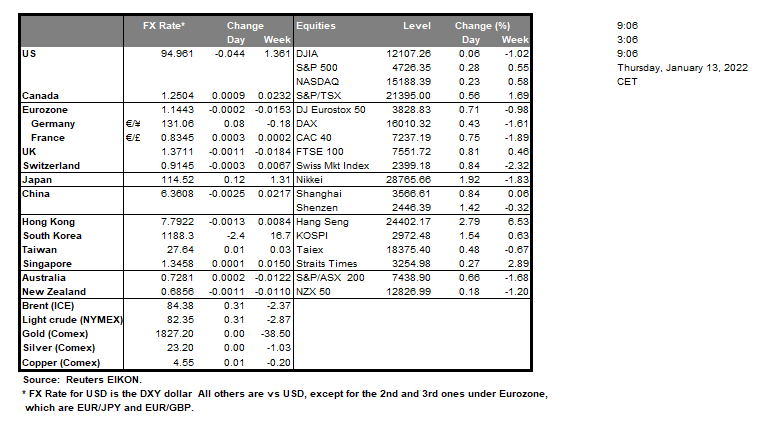 table-13-01-2022