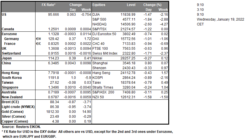 table-19-02-2022