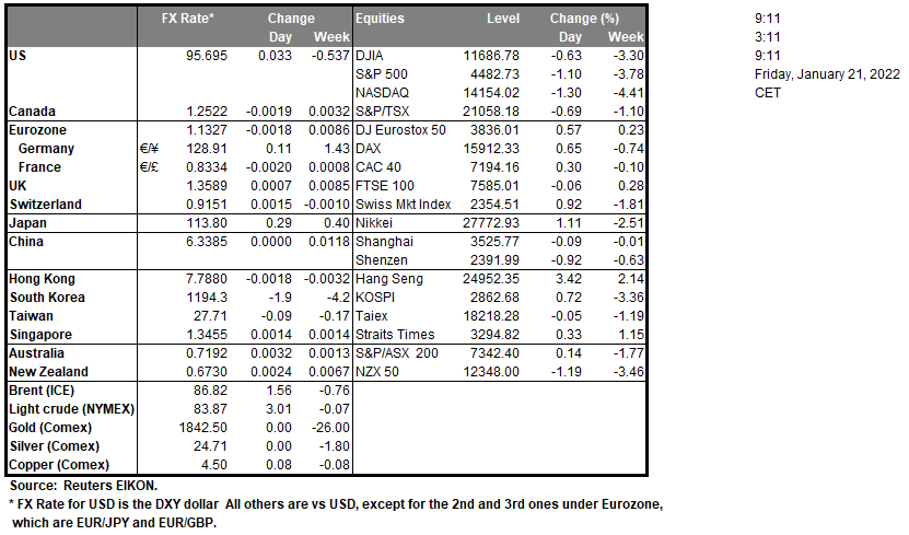 table-21-01-2022