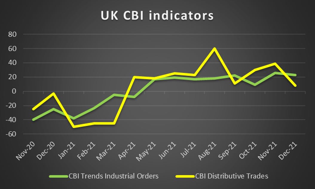 uk-cbi-indicators UK CBI Indicators