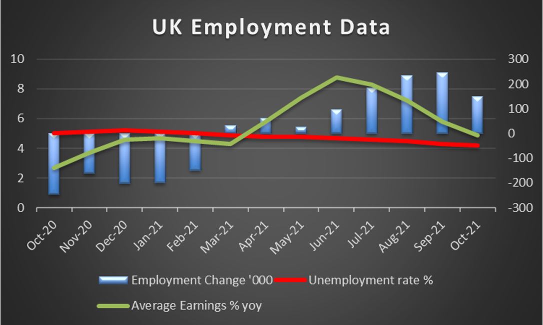 uk-employment-data UK Employment data