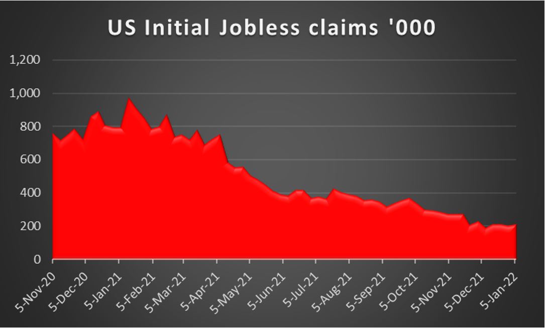 us-initial-jobless-claims US Initial jobless claims