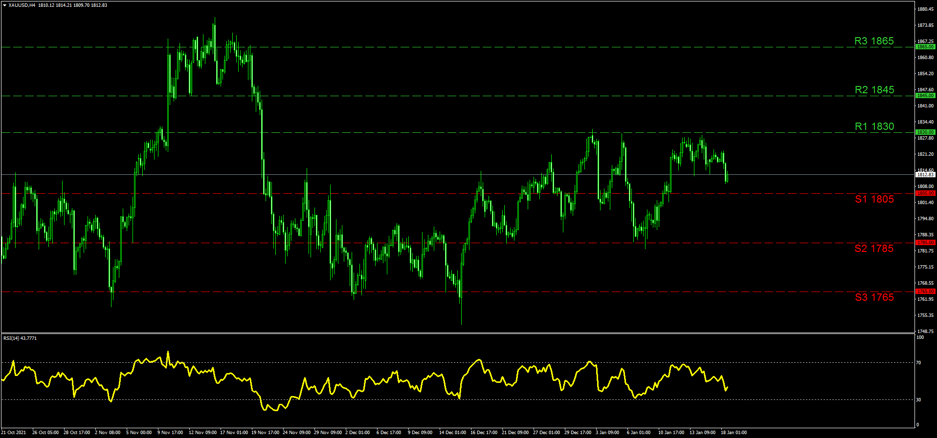xau-usd-four-hour-chart