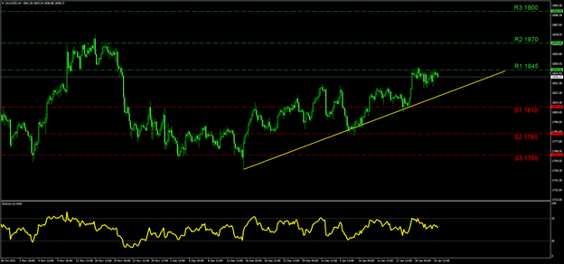 xau-usd-four-hour-chart