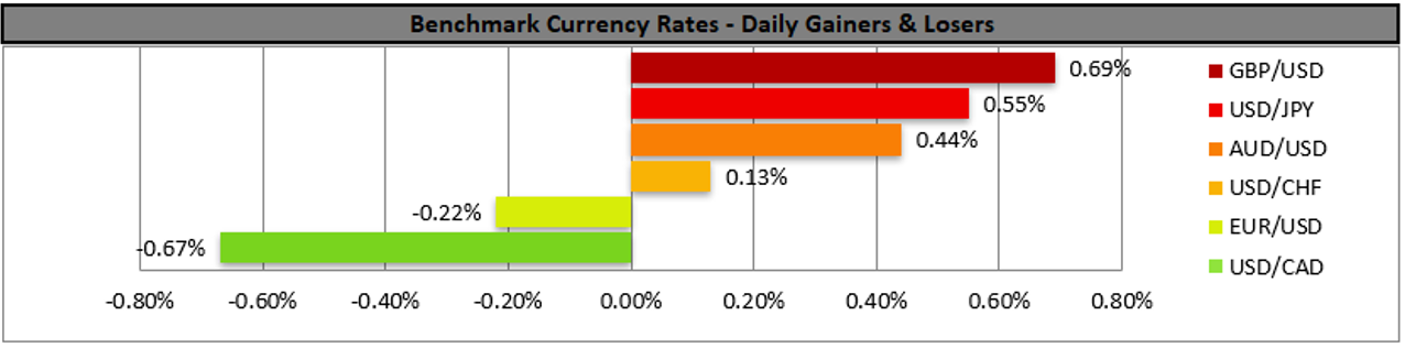 benchmark-03-03-2022
