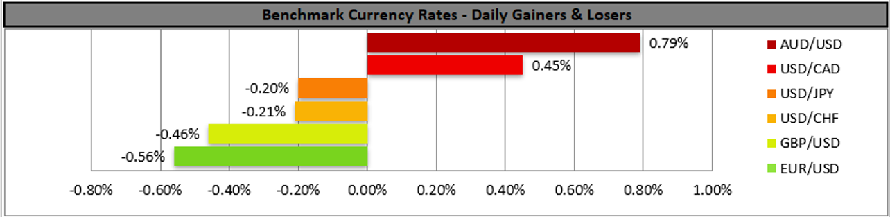 benchmark-04-03-2022