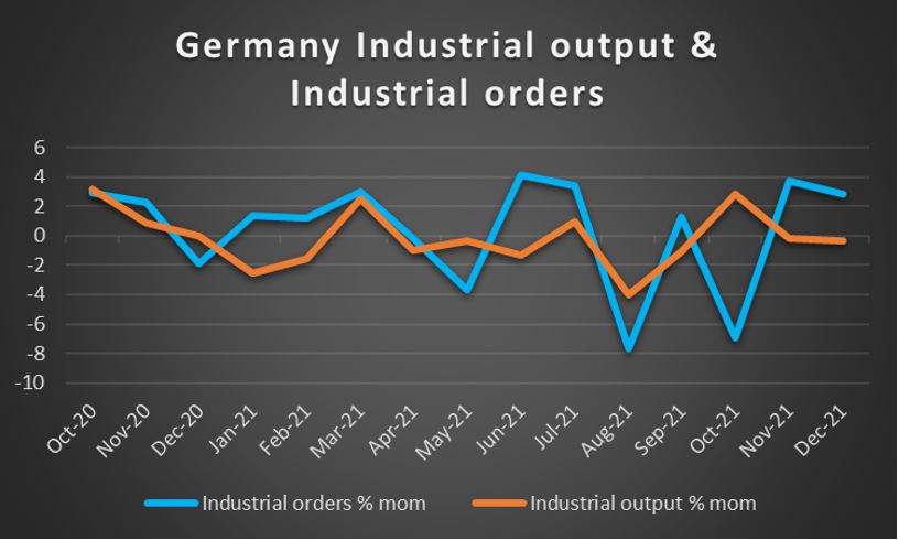 EUR – ECB’s interest rate decision in focus