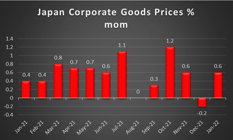 JPY – Safe haven flows to continue to be the driver for JPY
