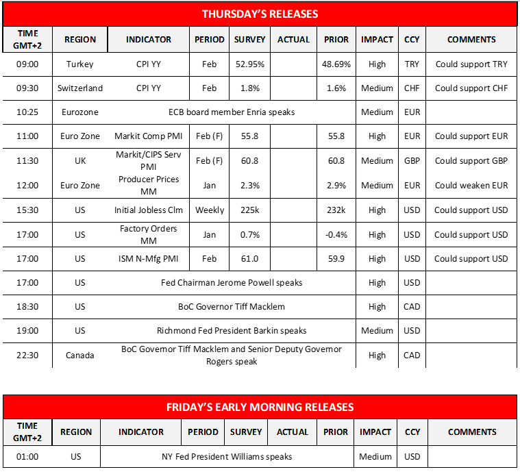 morning-releases-03-03-2022