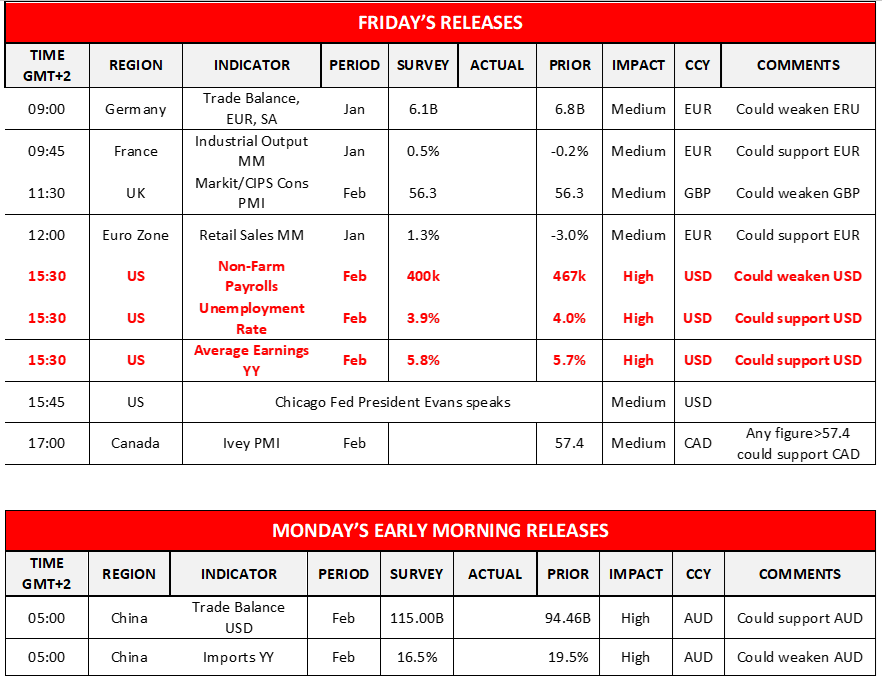morning-releases-04-03-2022