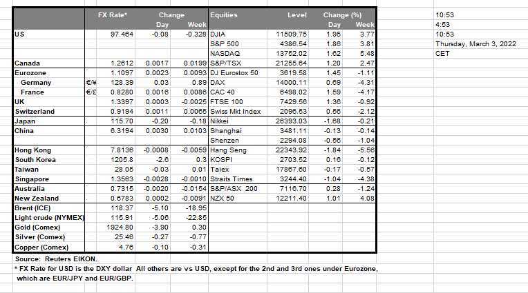 table-03-03-2022