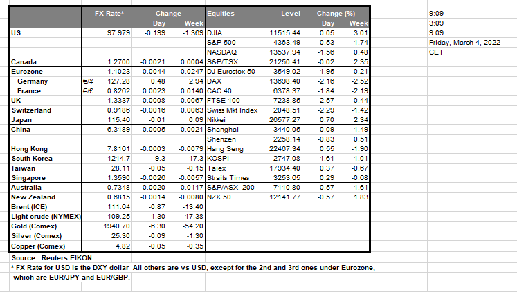 table-04-03-2022