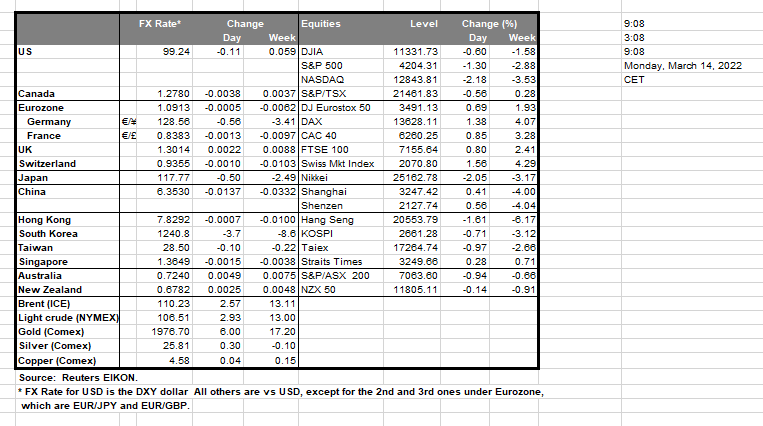 table-14-03-2022