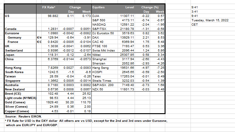 table-15-03-2022