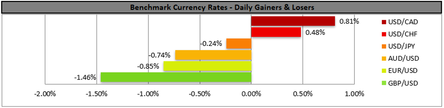 benchmark-27-04-2022