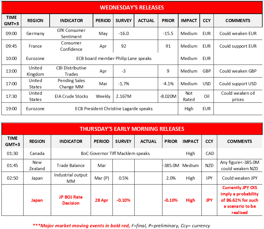 morning-releases-27-04-2022