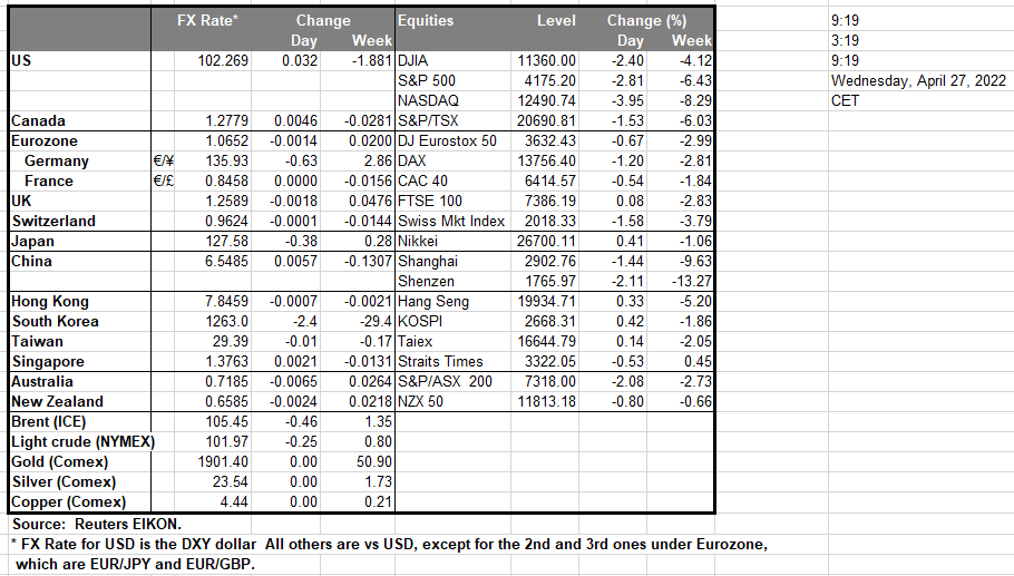 table-27-04-2022