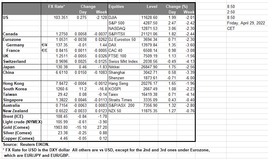 table-29-04-2022