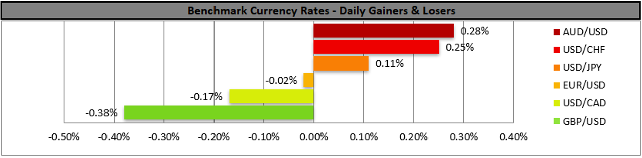benchmark-04-05-2022