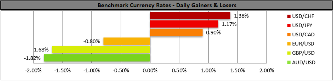 benchmark-06-05-2022
