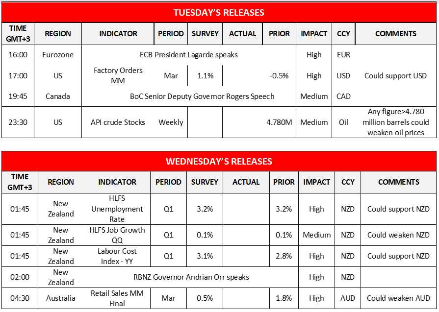 morning-releases-03-05-2022
