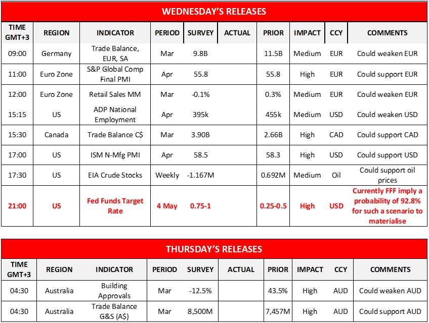 morning-releases-04-05-2022