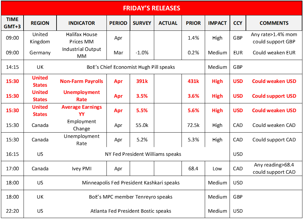 morning-releases-06-05-2022