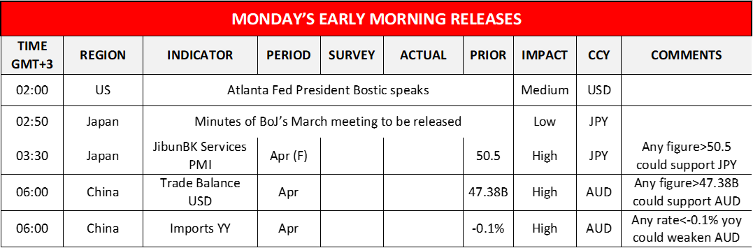 morning-releases-06-05-2022