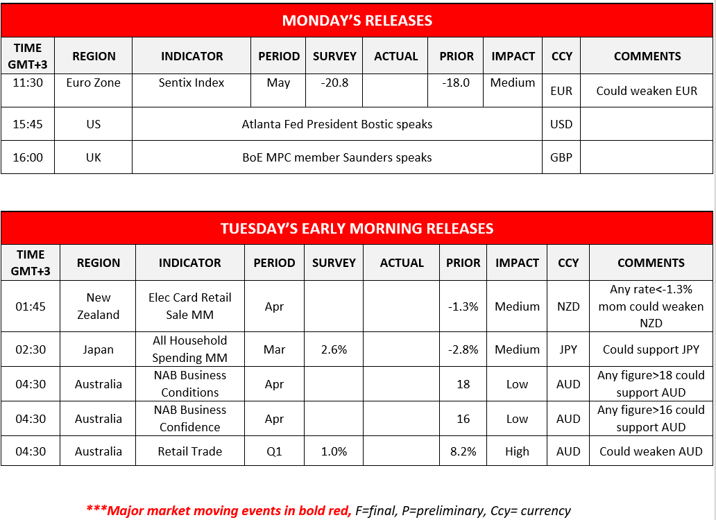 morning-releases-9-5-2022