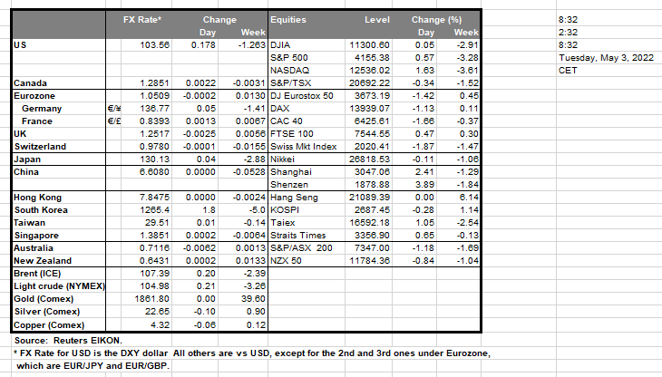 table-03-05-2022