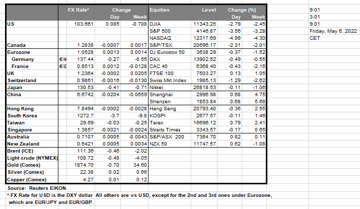 table-06-05-2022