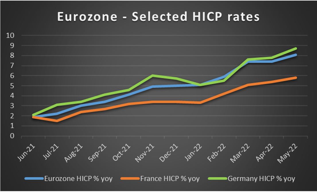 Eurozone Selected HICP rates Eurozone Selected HICP rates