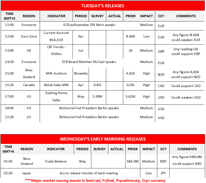 morning-releases-21-6-2022