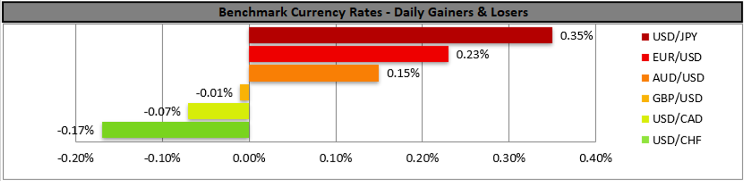 benchmark-28-6-2022
