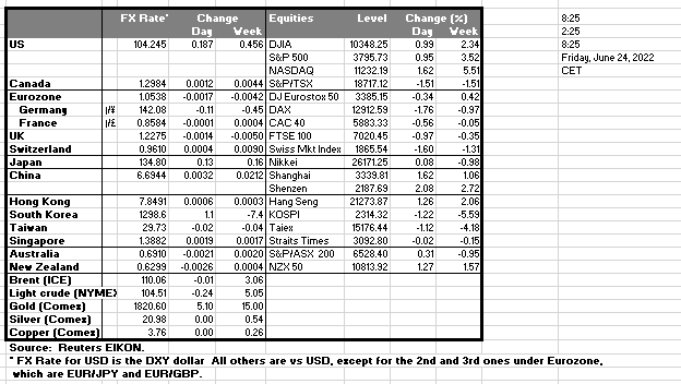 table-24-06-2022