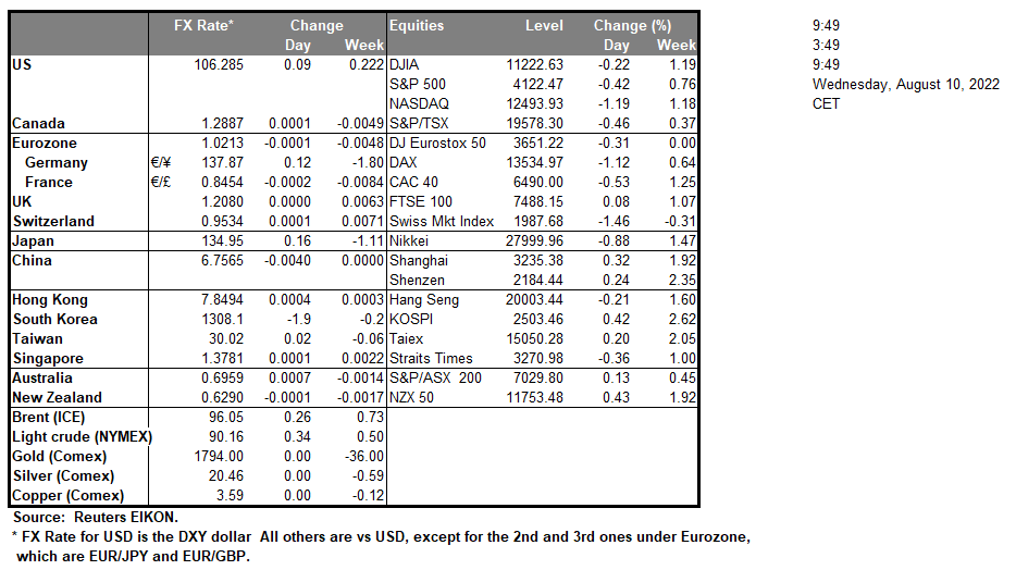 table-10-8-2022