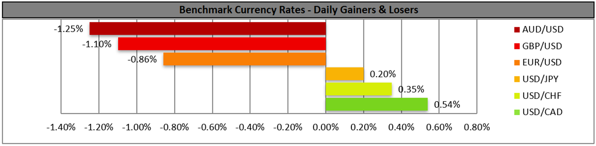 benchmark-28-09-2022